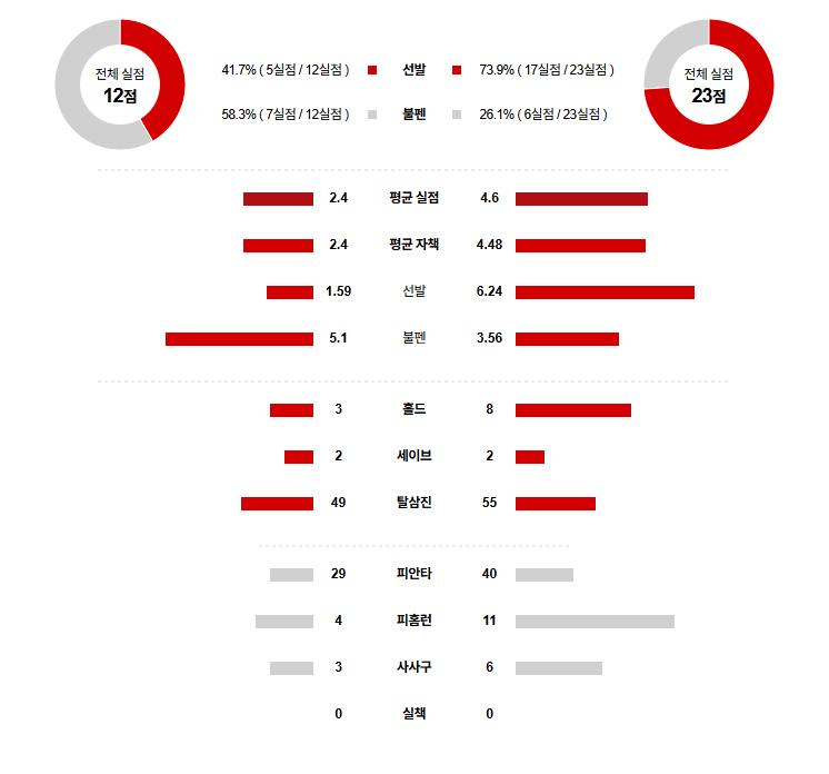 MLB 경기분석 | 2025년 9월 26일 시애틀 vs 콜로라도