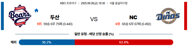 KBO 경기분석 | 2025년 9월 26일 두산 vs NC