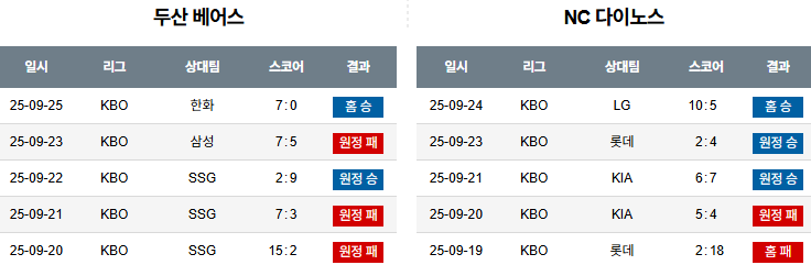 KBO 경기분석 | 2025년 9월 26일 두산 vs NC