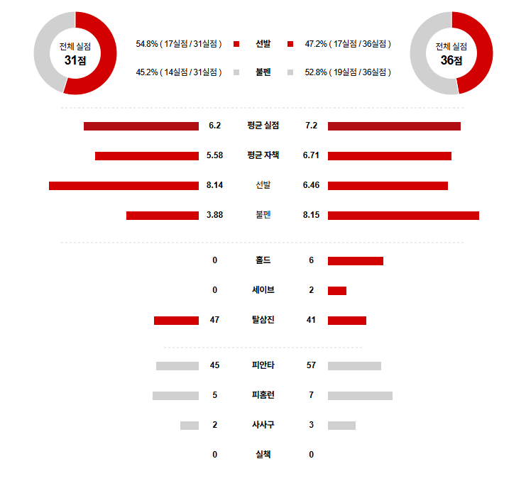 KBO 경기분석 | 2025년 9월 26일 두산 vs NC