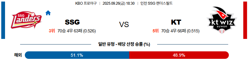 KBO 경기분석 | 2025년 9월 26일 SSG vs KT