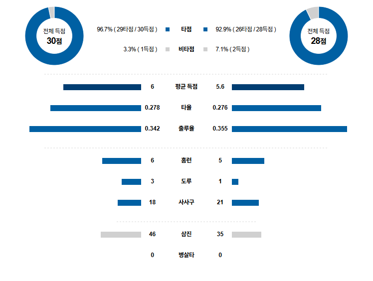 KBO 경기분석 | 2025년 9월 26일 SSG vs KT