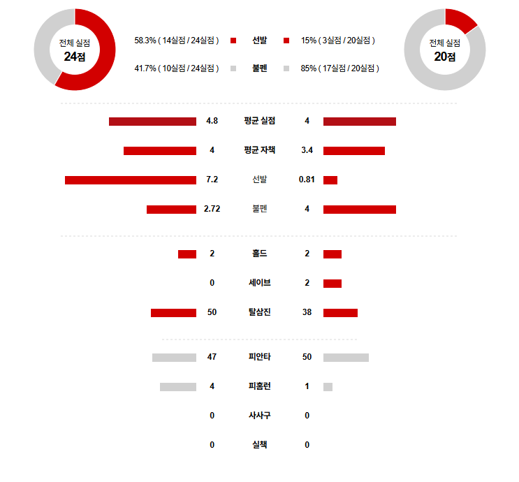 KBO 경기분석 | 2025년 9월 26일 SSG vs KT