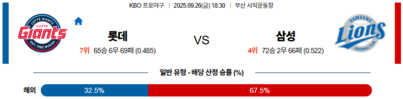 KBO 경기분석 | 2025년 9월 26일 롯데 vs 삼성