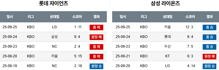 KBO 경기분석 | 2025년 9월 26일 롯데 vs 삼성