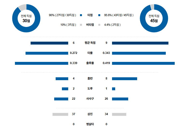 KBO 경기분석 | 2025년 9월 26일 롯데 vs 삼성