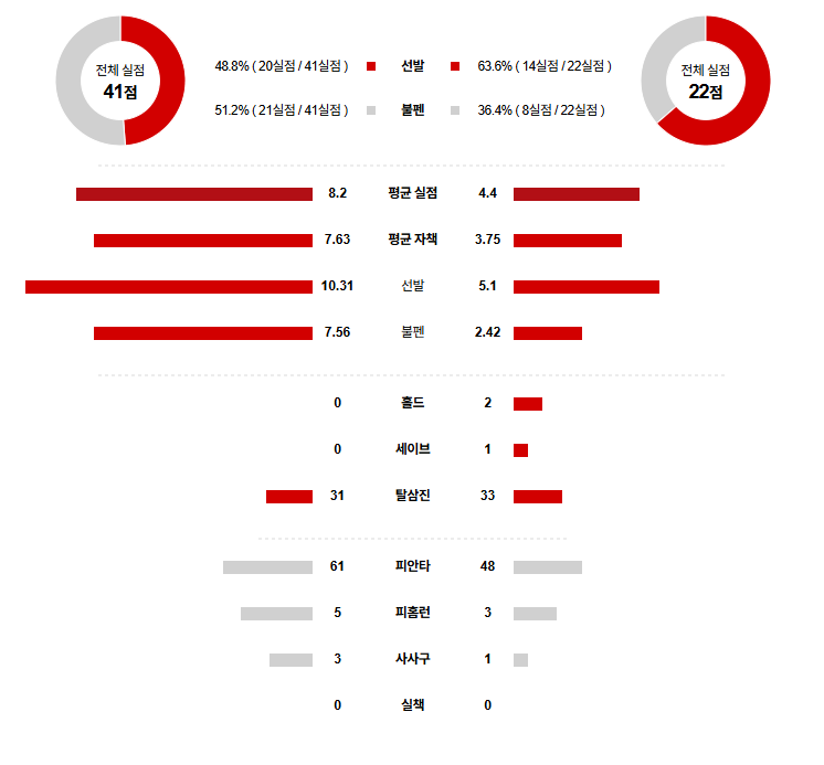 KBO 경기분석 | 2025년 9월 26일 롯데 vs 삼성