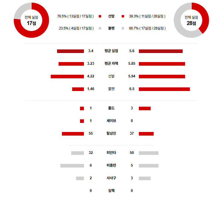 KBO 경기분석 | 2025년 9월 26일 한화 vs LG