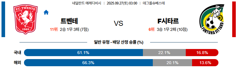 해외축구 경기분석 | 2026년 9월 27일 트벤테 vs 시타르트