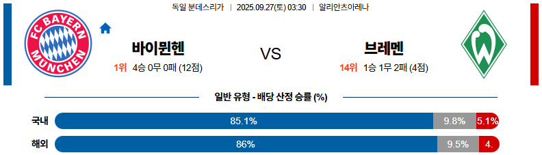 해외축구 경기분석 | 2026년 9월 27일 바이에른 뮌헨 vs 베르더 브레멘