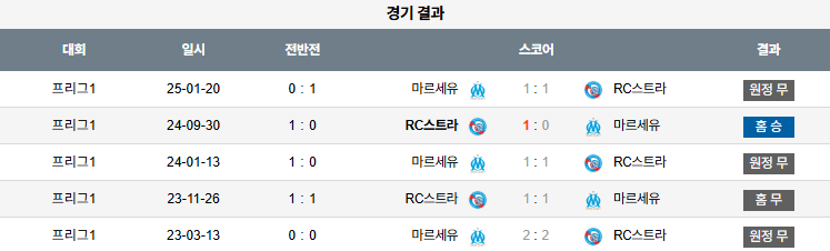 해외축구 경기분석 | 2026년 9월 27일 스트라스부르 vs 마르세유