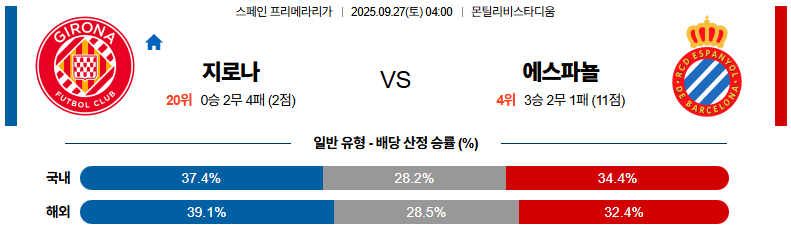 해외축구 경기분석 | 2026년 9월 27일 지로나 vs 에스파뇰