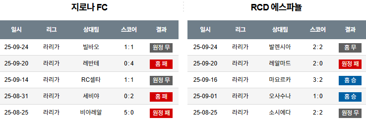해외축구 경기분석 | 2026년 9월 27일 지로나 vs 에스파뇰