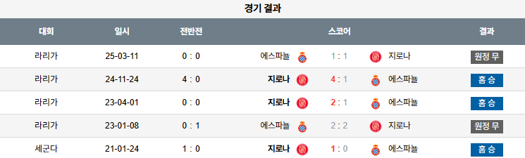 해외축구 경기분석 | 2026년 9월 27일 지로나 vs 에스파뇰