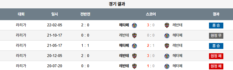 해외축구 경기분석 | 2026년 9월 27일 헤타페 vs 레반테