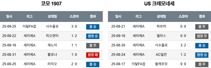 해외축구 경기분석 | 2026년 9월 27일 코모 vs 크레모네
