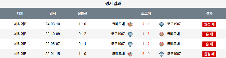 해외축구 경기분석 | 2026년 9월 27일 코모 vs 크레모네