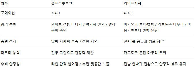 해외축구 경기분석 | 2026년 9월 27일 볼프스부르크 vs 라이프치히