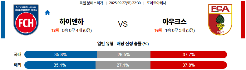 해외축구 경기분석 | 2026년 9월 27일 하이덴하임 vs 아우크스부르크
