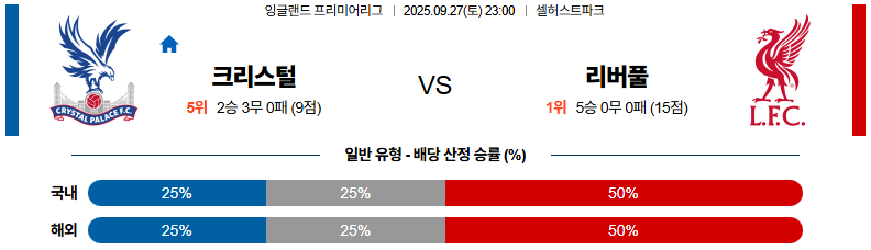 해외축구 경기분석 | 2026년 9월 27일 크리스탈 팰리스 vs 리버풀