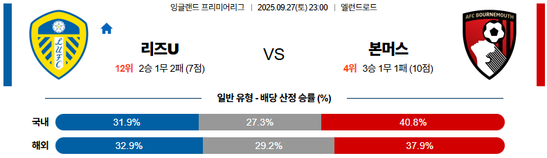 해외축구 경기분석 | 2026년 9월 27일 리즈 유나이티드 vs 본머스