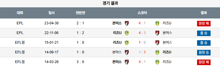 해외축구 경기분석 | 2026년 9월 27일 리즈 유나이티드 vs 본머스