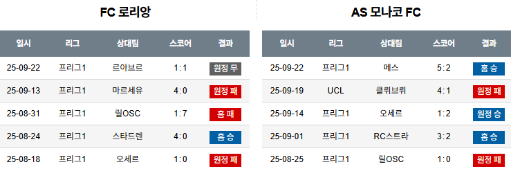 해외축구 경기분석 | 2026년 9월 28일 로리앙 vs 모나코