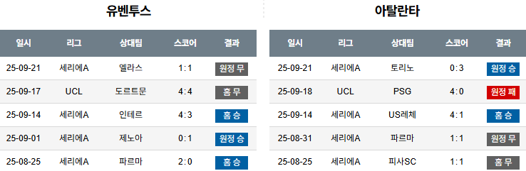 해외축구 경기분석 | 2026년 9월 28일 유벤투스 vs 아탈란타