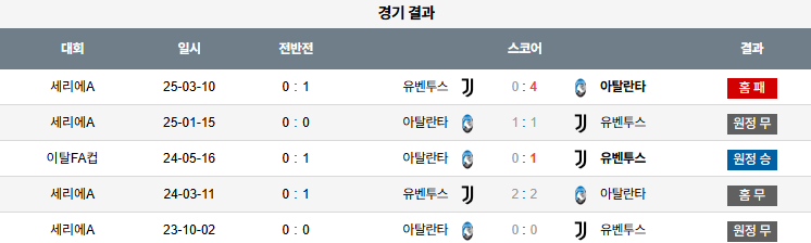 해외축구 경기분석 | 2026년 9월 28일 유벤투스 vs 아탈란타