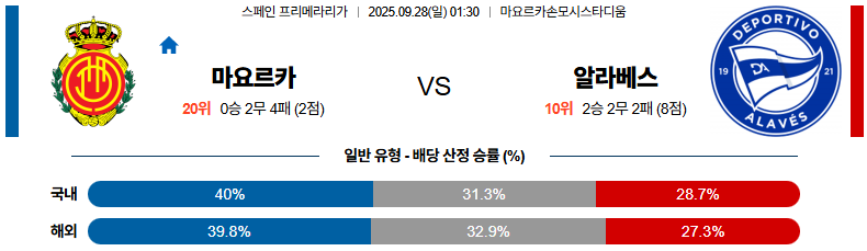 해외축구 경기분석 | 2026년 9월 28일 마요르카 vs 알라베스