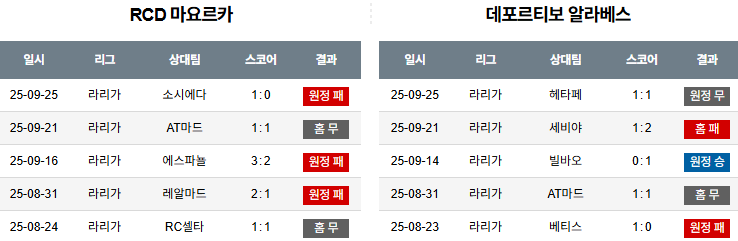 해외축구 경기분석 | 2026년 9월 28일 마요르카 vs 알라베스