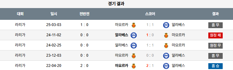 해외축구 경기분석 | 2026년 9월 28일 마요르카 vs 알라베스