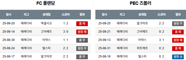 해외축구 경기분석 | 2026년 9월 28일 폴랜담 vs 즈볼레