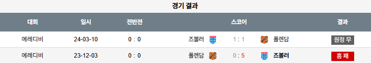 해외축구 경기분석 | 2026년 9월 28일 폴랜담 vs 즈볼레