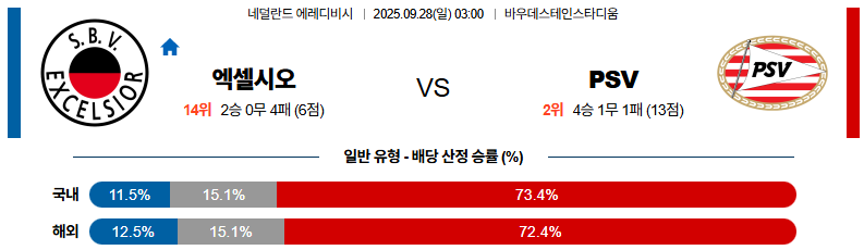 해외축구 경기분석 | 2026년 9월 28일 엑셀시오르 vs 아인트호벤