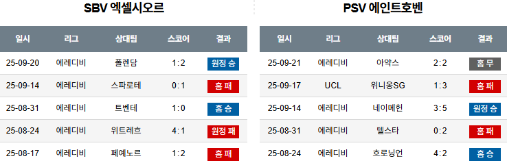 해외축구 경기분석 | 2026년 9월 28일 엑셀시오르 vs 아인트호벤