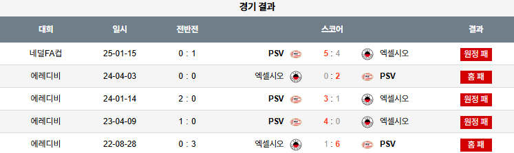 해외축구 경기분석 | 2026년 9월 28일 엑셀시오르 vs 아인트호벤