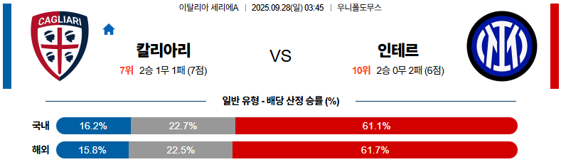 해외축구 경기분석 | 2026년 9월 28일 칼리아리 칼초 vs 인터밀란