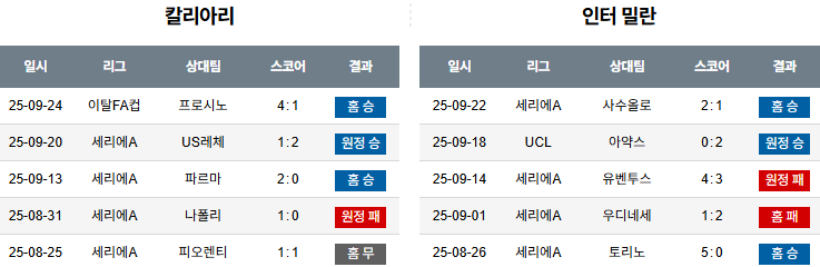 해외축구 경기분석 | 2026년 9월 28일 칼리아리 칼초 vs 인터밀란