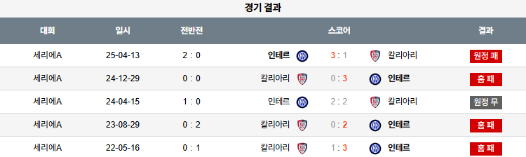 해외축구 경기분석 | 2026년 9월 28일 칼리아리 칼초 vs 인터밀란