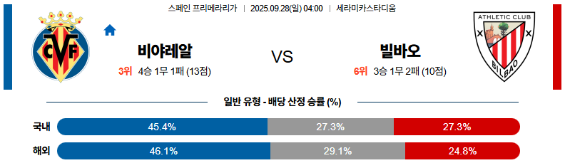 해외축구 경기분석 | 2026년 9월 28일 비야레알 vs 빌바오