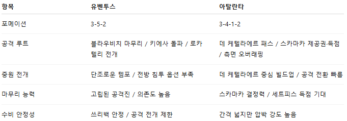 해외축구 경기분석 | 2026년 9월 28일 유벤투스 vs 아탈란타
