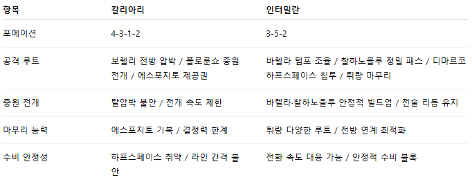 해외축구 경기분석 | 2026년 9월 28일 칼리아리 칼초 vs 인터밀란