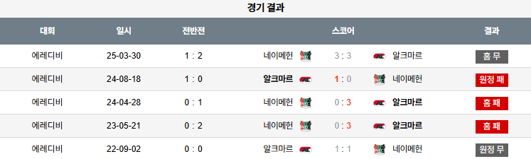 해외축구 경기분석 | 2026년 9월 28일 네이메헌 vs 알크미르