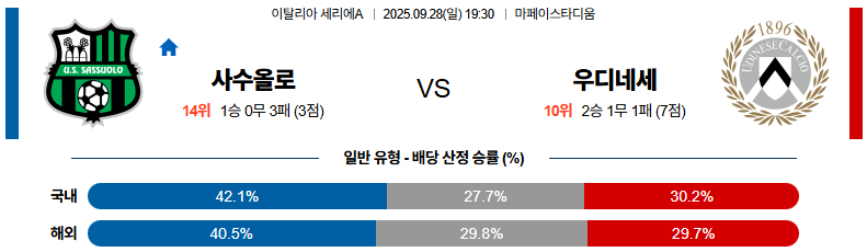 해외축구 경기분석 | 2026년 9월 28일 사수올로 vs 우디네세 칼초