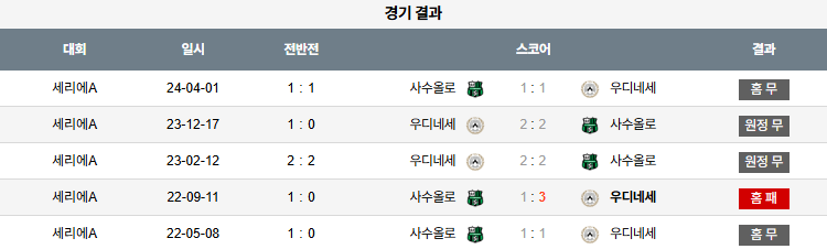 해외축구 경기분석 | 2026년 9월 28일 사수올로 vs 우디네세 칼초