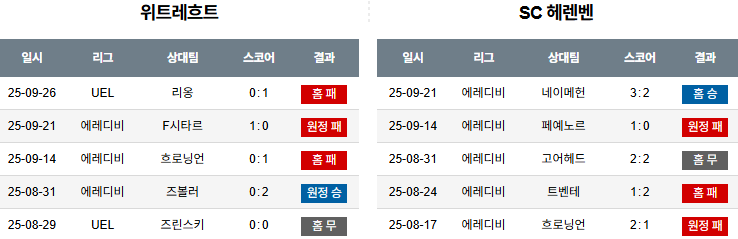 해외축구 경기분석 | 2026년 9월 28일 위트레흐트 vs 헤렌벤