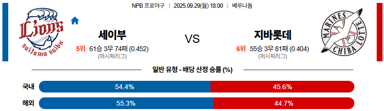 NPB 경기분석 | 2025년 9월 29일 세이부 vs 치바 롯데