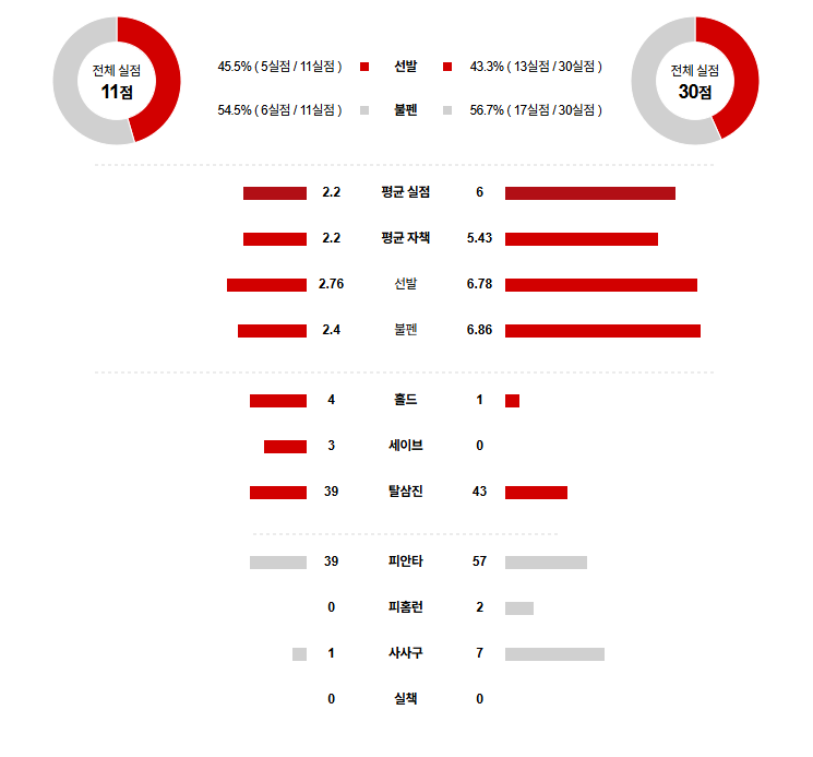 NPB 경기분석 | 2025년 9월 29일 오릭스 vs 라쿠텐