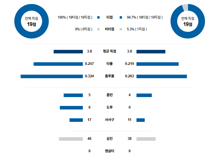 KBO 경기분석 | 2025년 9월 29일 SSG vs 롯데